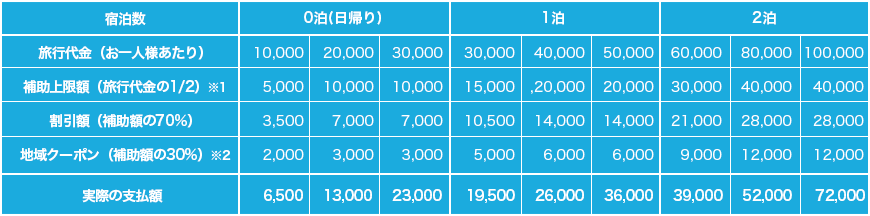 補助額イメージ